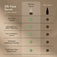 Silk Face® Serum - Pure Silk Extracts - Luxurious Illumination And Immediate Results - Quickly Reduces Fine Lines - Evens Out Skin Tone - 100% Natural And Hypoallergenic - 1 fl oz (30 ml) - Elixir By Cocó March.