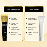 Fluoride Free Brightening Natural Toothpaste - Mint Adult Toothpaste, Long Lasting Fresh Breath, Supports Healthy Gums - 5.3 oz (150g) - Elixir By Cocó March.